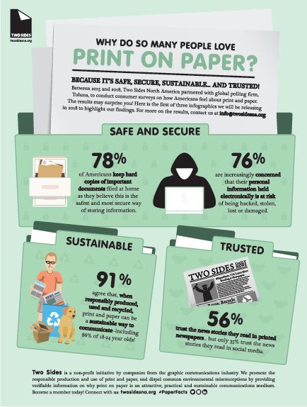 saf,e adn secure, Why Do So Many People Love Print On Paper, Canon two sides, Doing Better Business
