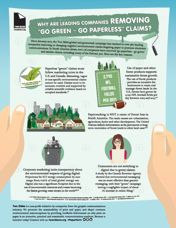 Infographic, Go Green, Go Paperless, Canon, two sides, Doing Better Business