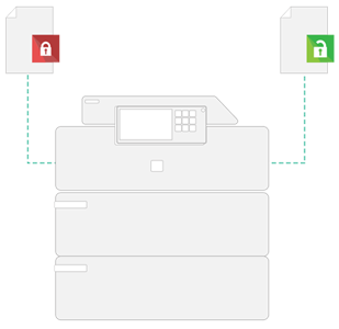 Papercut, Secure Printing, Doing Better Business