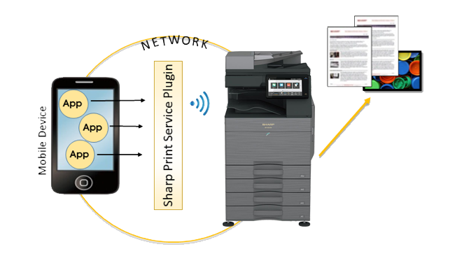 Sharp, SPSP System Overview, Doing Better Business