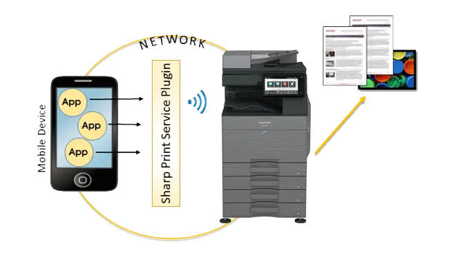 Sharp, SPSP System Overview, Doing Better Business