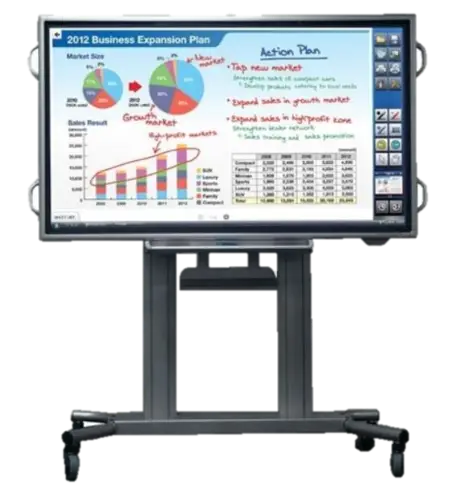 Sharp, Aquos Board with Wheels, Doing Better Business