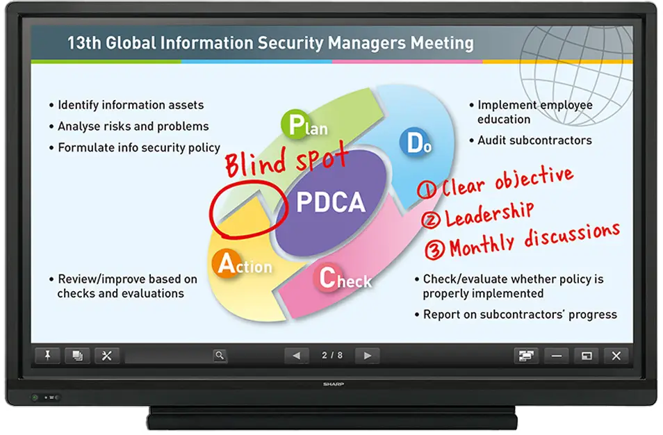 Sharp, Aquos, Multi Purpose Applications, Doing Better Business