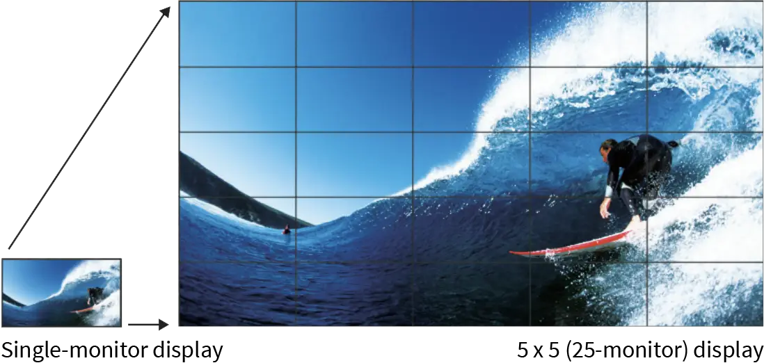 Sharp Displays, Enlarge Display Mode, Doing Better Business