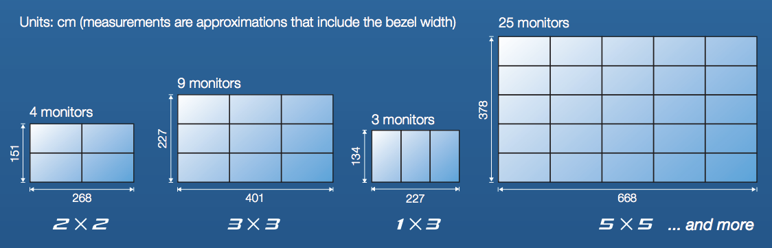 Sharp, Displays, Videowall, Doing Better Business