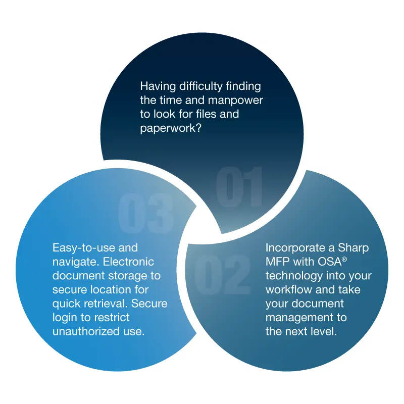 Sharp, OSA, Customized Workflows, Doing Better Business