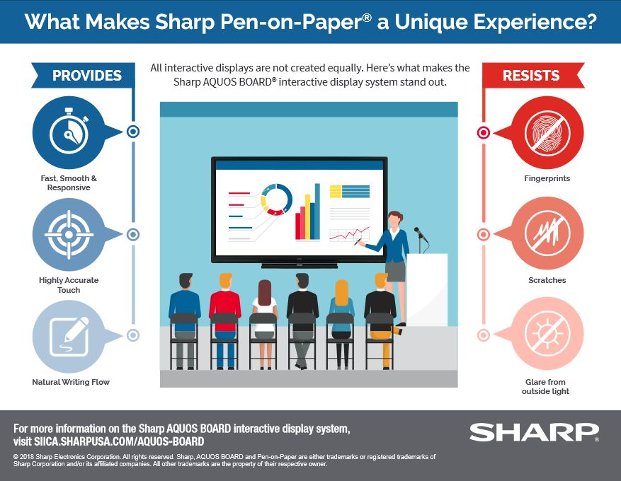 Sharp, Pen On Paper, Experience, Doing Better Business