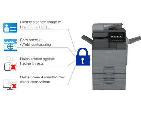 Sharp, Security Network Interface, Doing Better Business