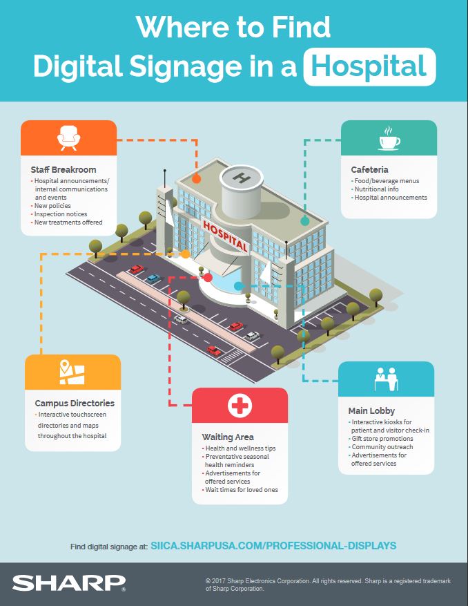 Sharp, digital signage, hospital, healthcare, Doing Better Business