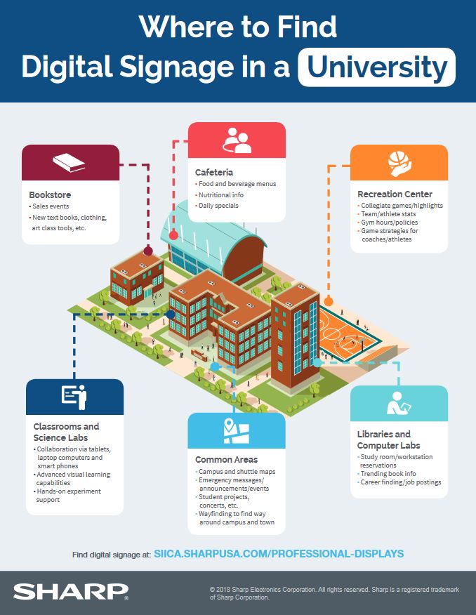 sharp, digital signage, university, college, education, Doing Better Business