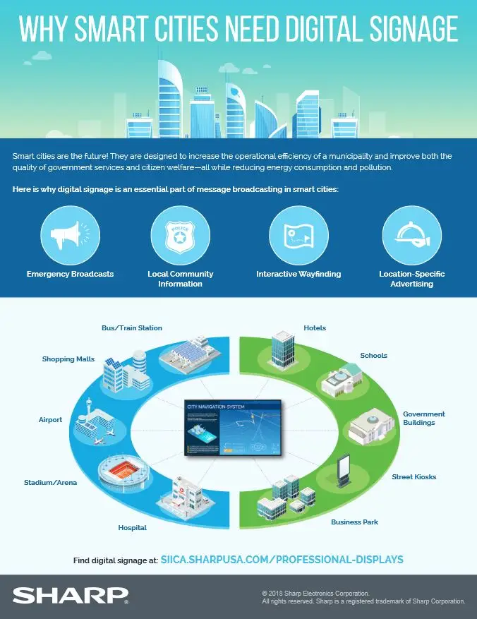 Sharp, Why Smart Cities Need Digital Signage, Doing Better Business