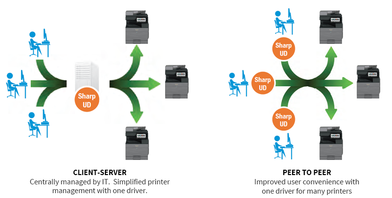 Sharp, UD Diagram, Doing Better Business